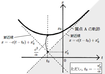 }2FCӂ̊n猩tƎ_Äʒux̊֌W(28KB)