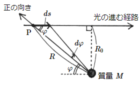 }11F_d͏ɂċȂ̌vZ(15KB)