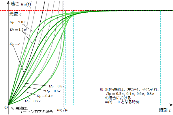 }14FƃPbg̑̊֌W(2)FꑊΘ_̐E(65KB)