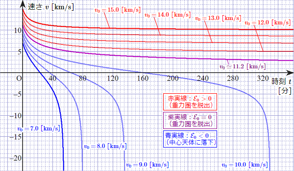 }5F t Ƒ v ̊֌Wip^ʂ[̏ꍇj(94KB)